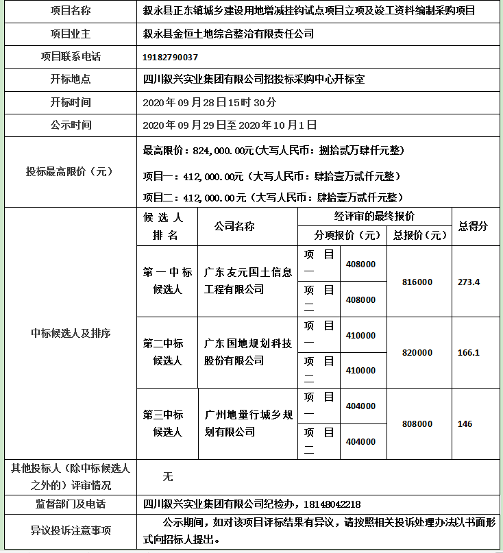 竞争性磋商评标结果公告.png